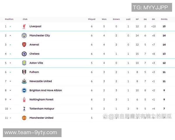 英超真实积分榜揭晓曼城阿森纳稳居前两名无VAR干扰